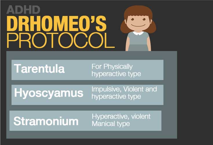 Homeopathic Medicines For Adhd Dr Vikas Sharma Md